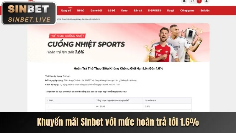 Khuyến Mãi Đăng Ký Mới MG188